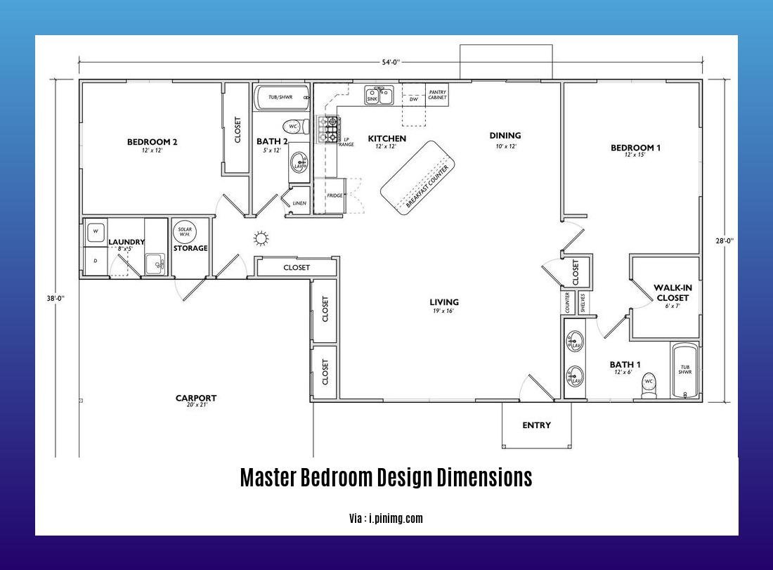 Master Bedroom Design Dimensions Creating The Perfect Sanctuary With 
