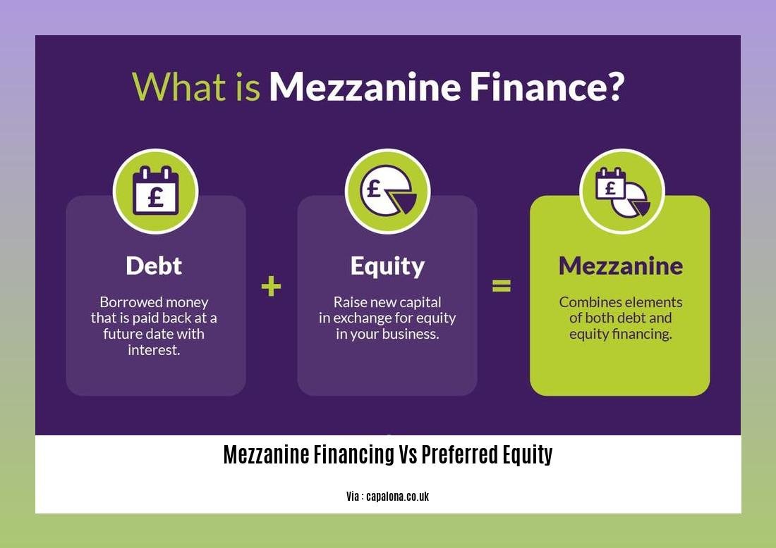 Mezzanine financing vs preferred equity