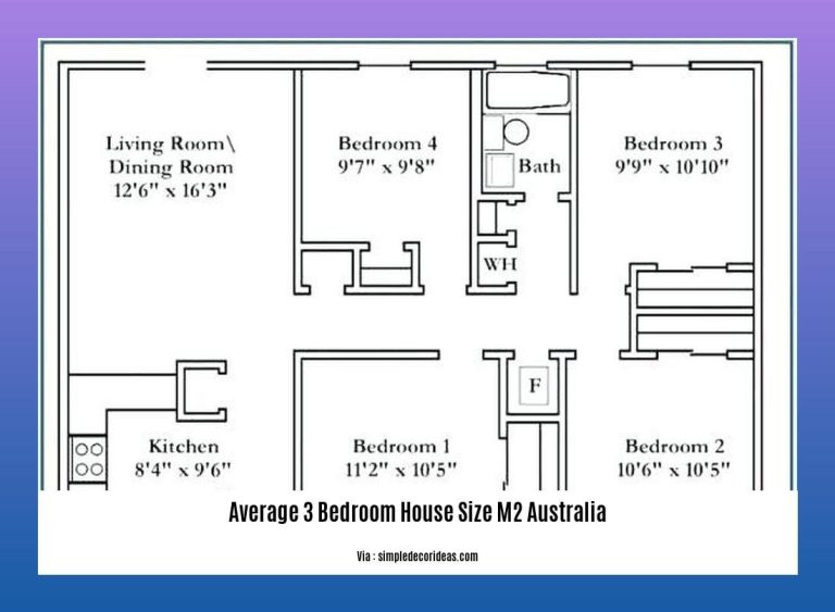 Deciphering the Average 3 Bedroom House Size in Australia: A Comprehensive Analysis of m2