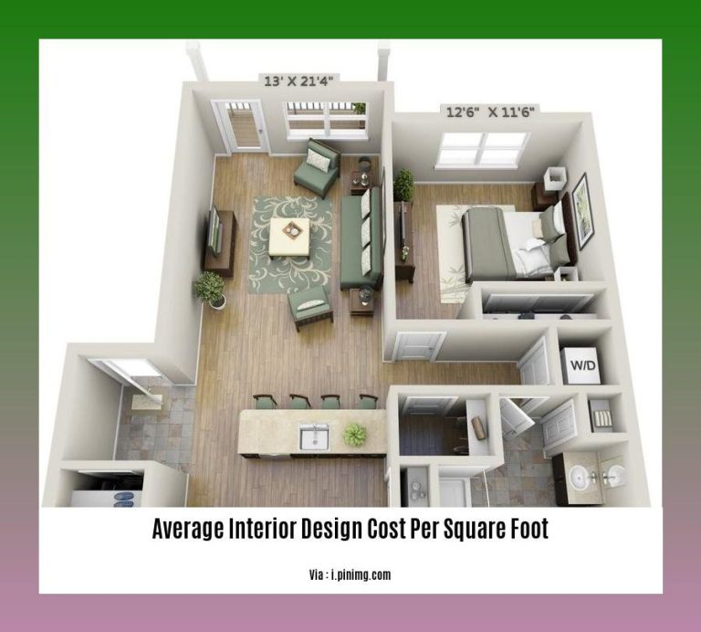 Maximizing Your Budget Understanding the Average Interior Design Cost