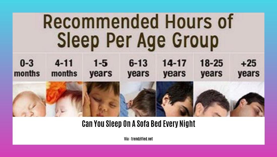 can you sleep on a sofa bed every night