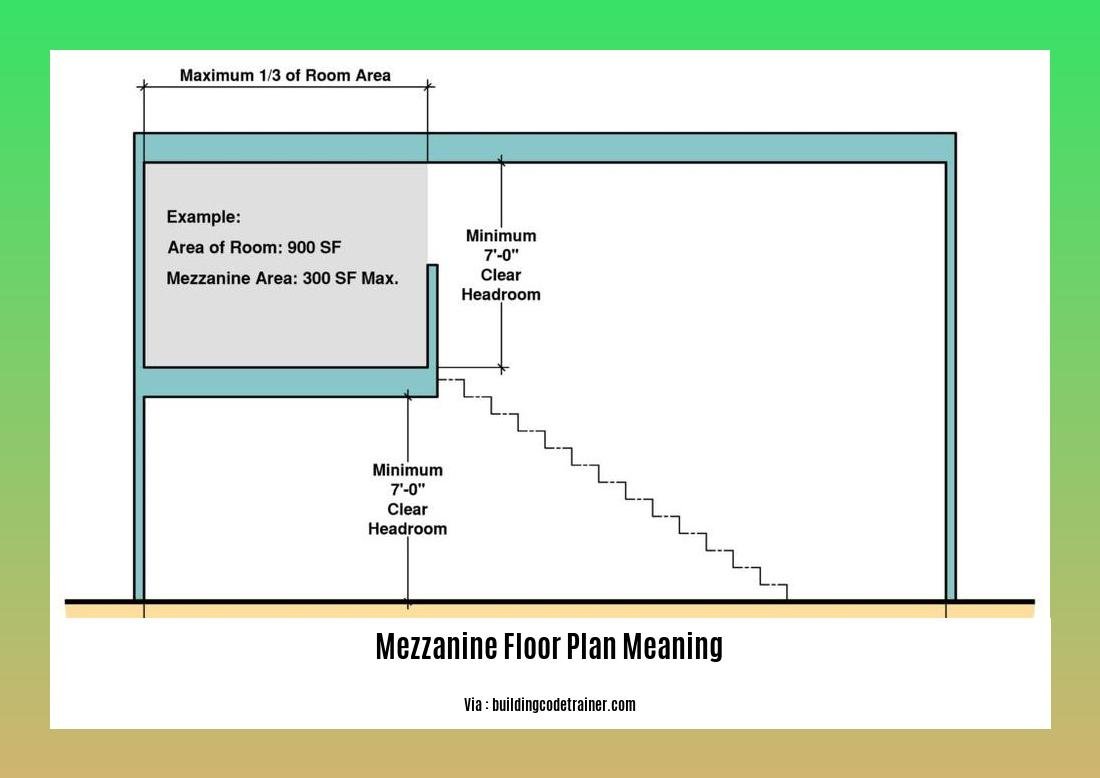 mezzanine floor plan meaning