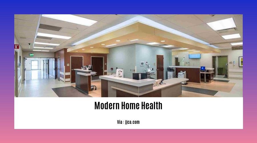 modern home health