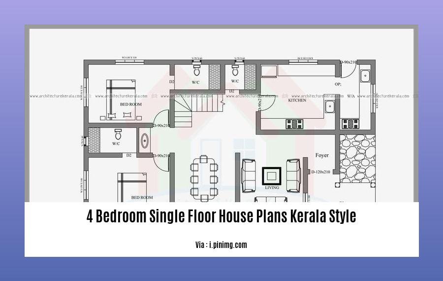 4 bedroom single floor house plans kerala style
