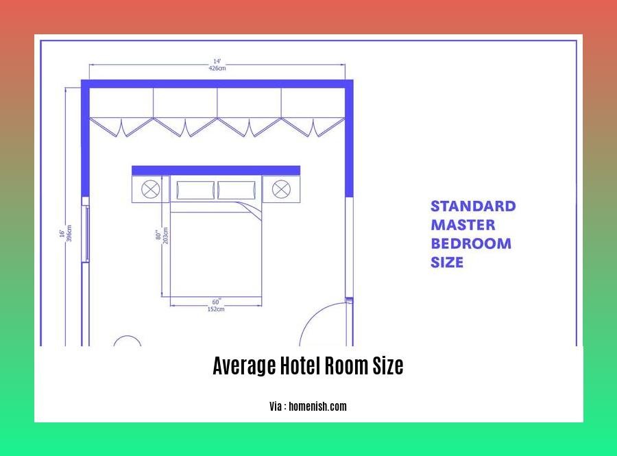  The Evolving Landscape Of Average Hotel Room Sizes A Comprehensive 