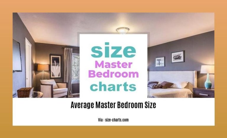 - What is the Average Master Bedroom Size? A Comprehensive Guide for ...