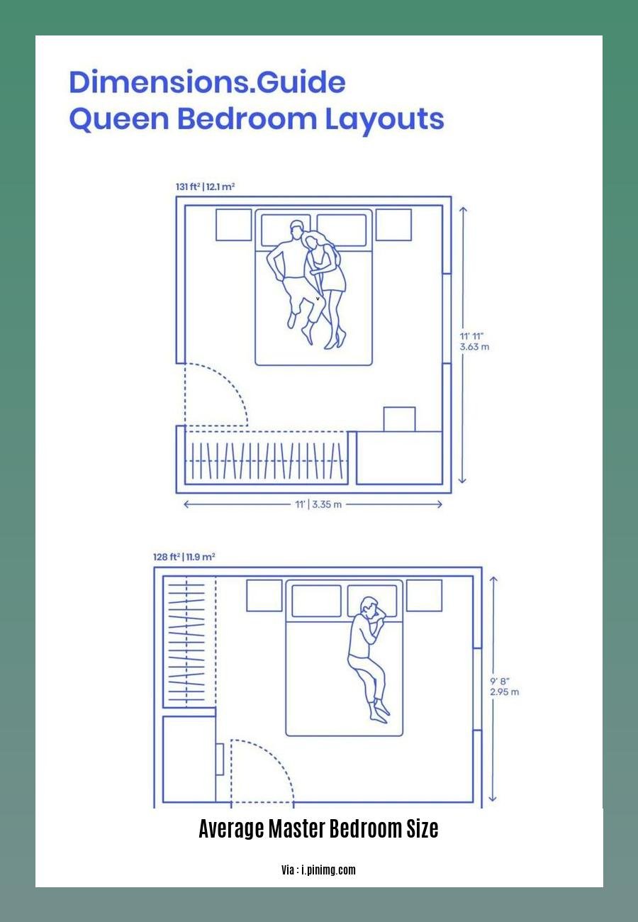 average master bedroom size