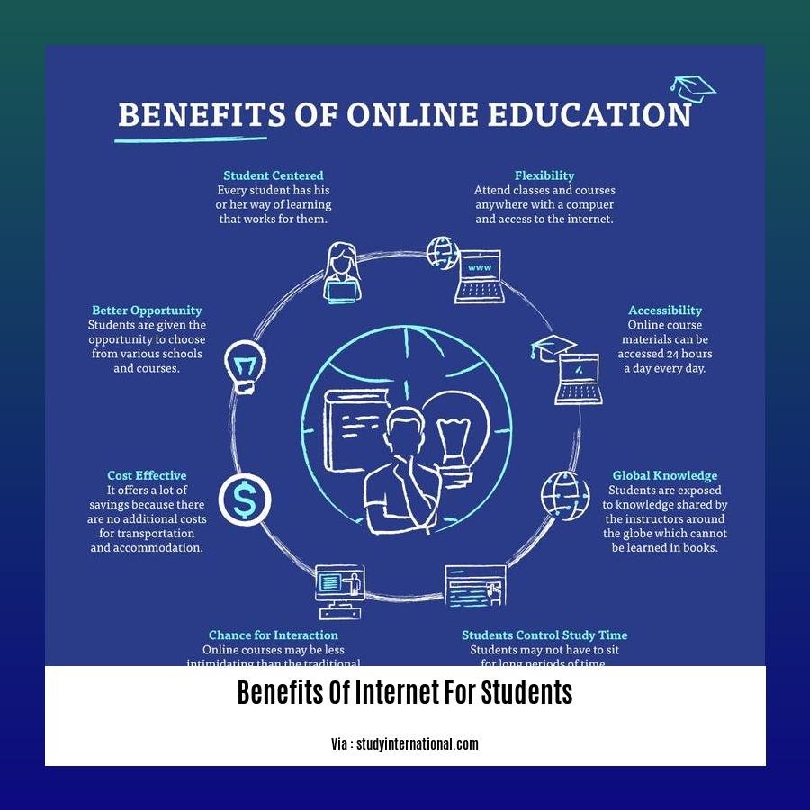 benefits of internet for students