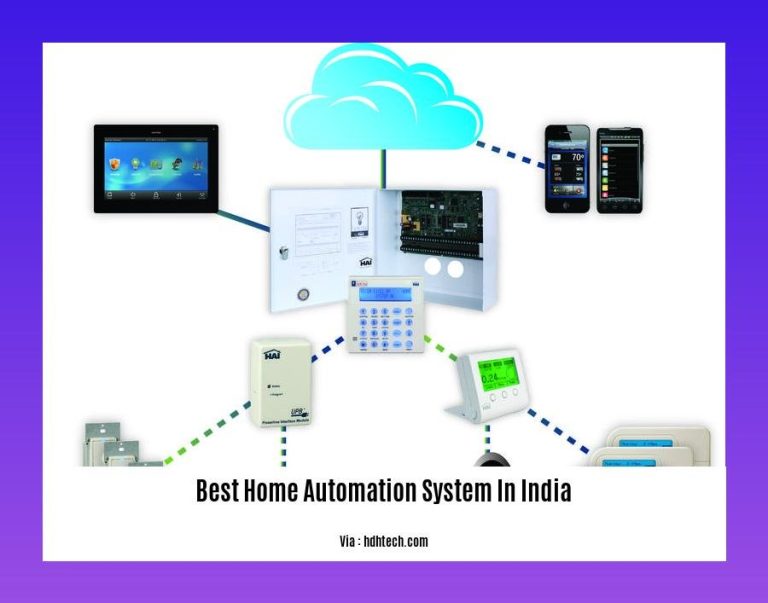 - Unveiling the Best Home Automation System in India: A Comprehensive ...