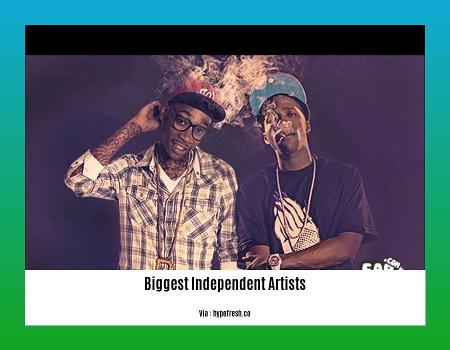 biggest independent artists