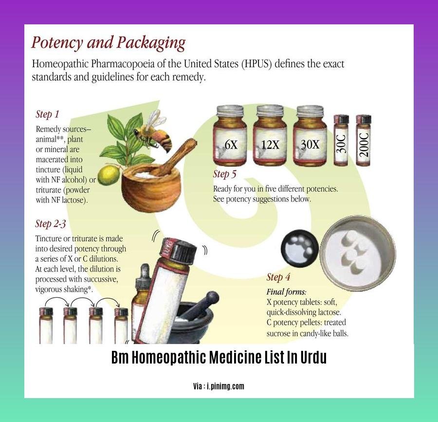 bm homeopathic medicine list in urdu
