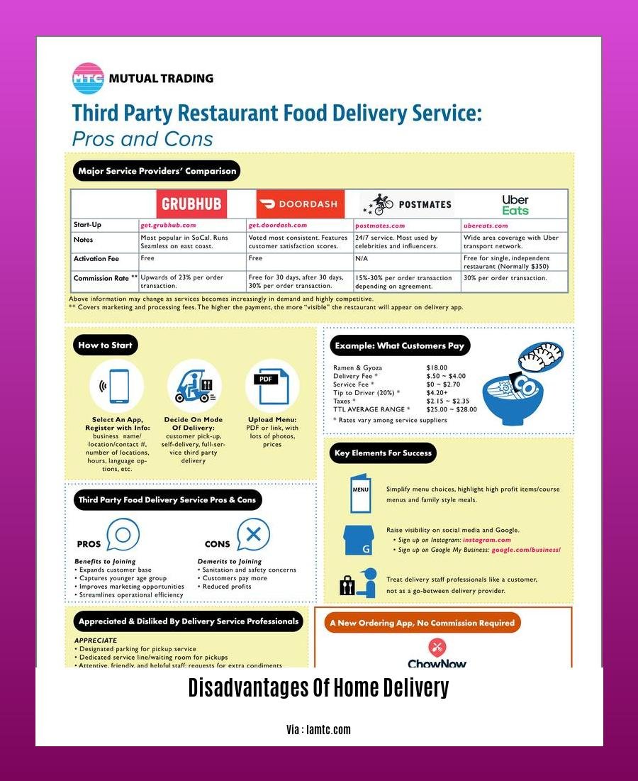 disadvantages of home delivery