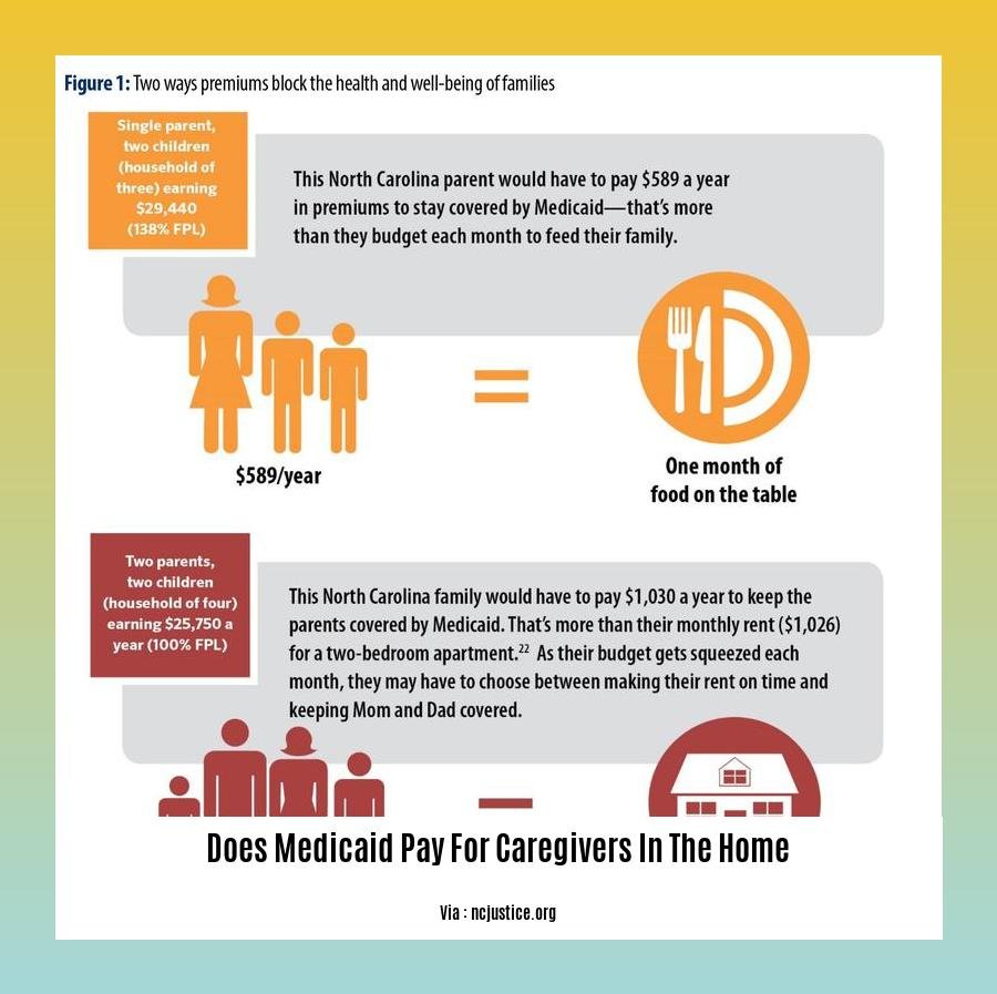 does medicaid pay for caregivers in the home