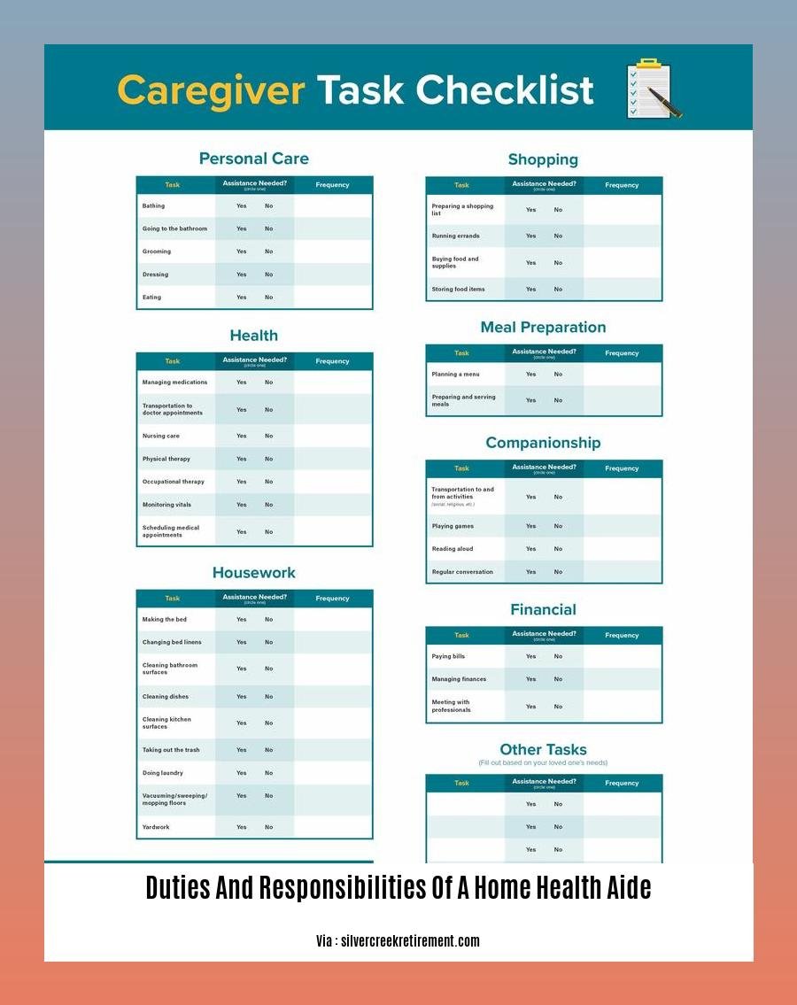 duties and responsibilities of a home health aide