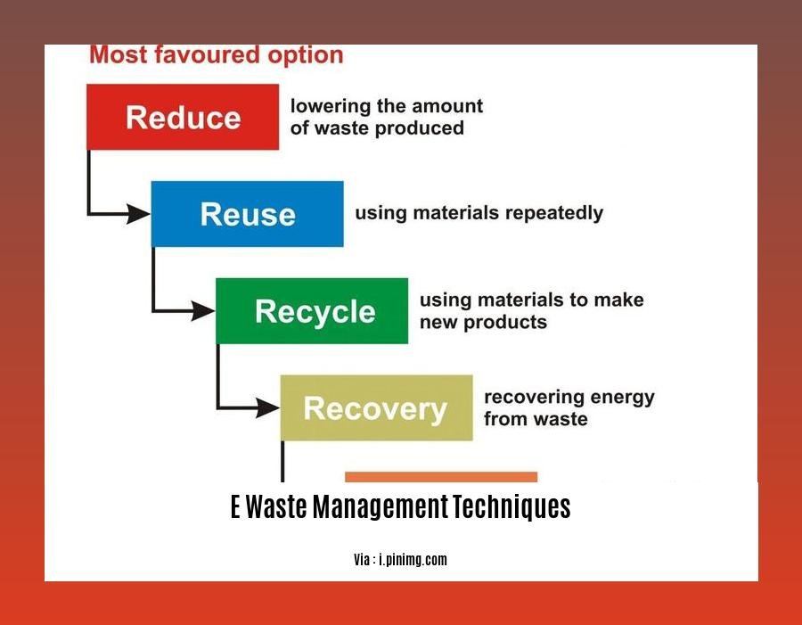 e waste management techniques