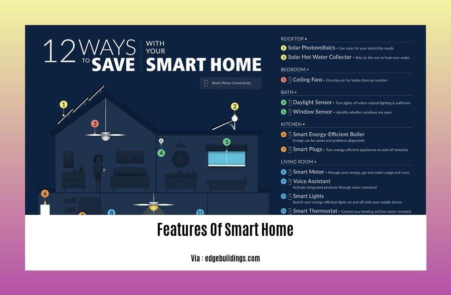 features of smart home