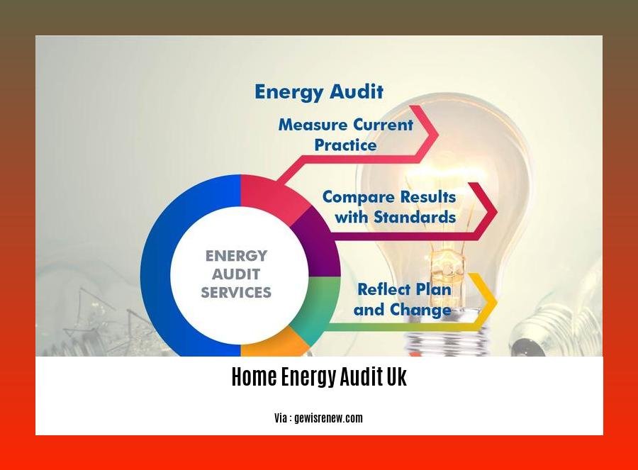 home energy audit UK