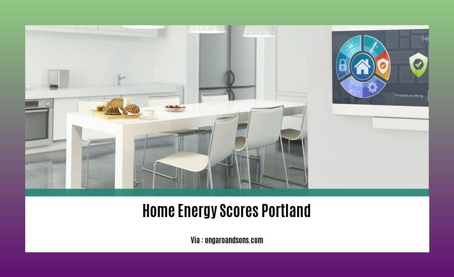 home energy scores Portland