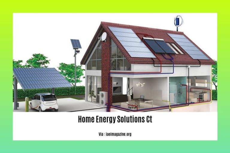 Home Energy Solutions CT: Empowering Homeowners Towards Energy ...