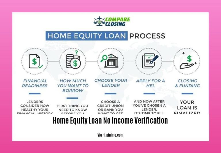 Unlocking Home Equity Delving into Home Equity Loans with No
