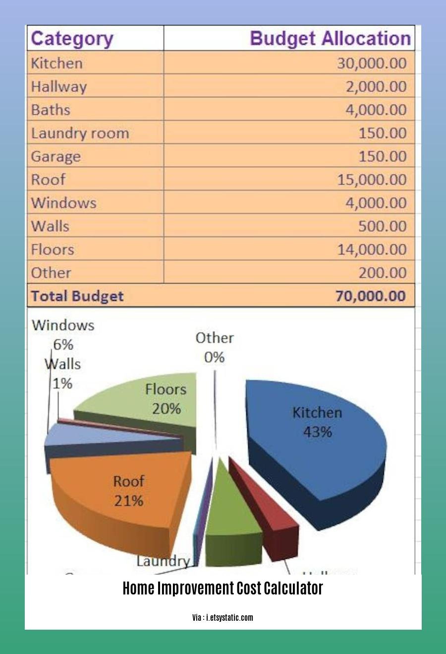 home improvement cost calculator