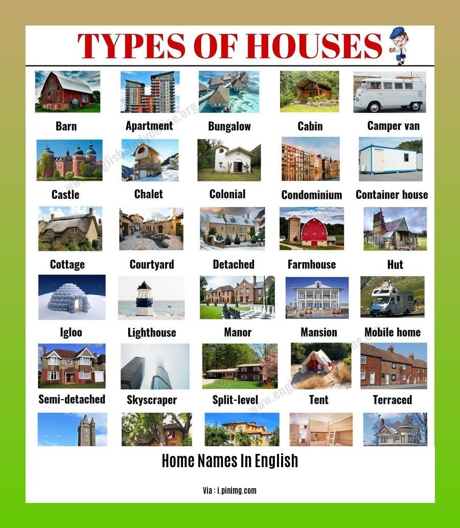 home names in english