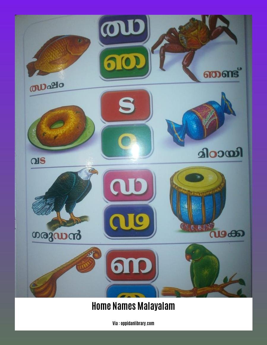 home names malayalam