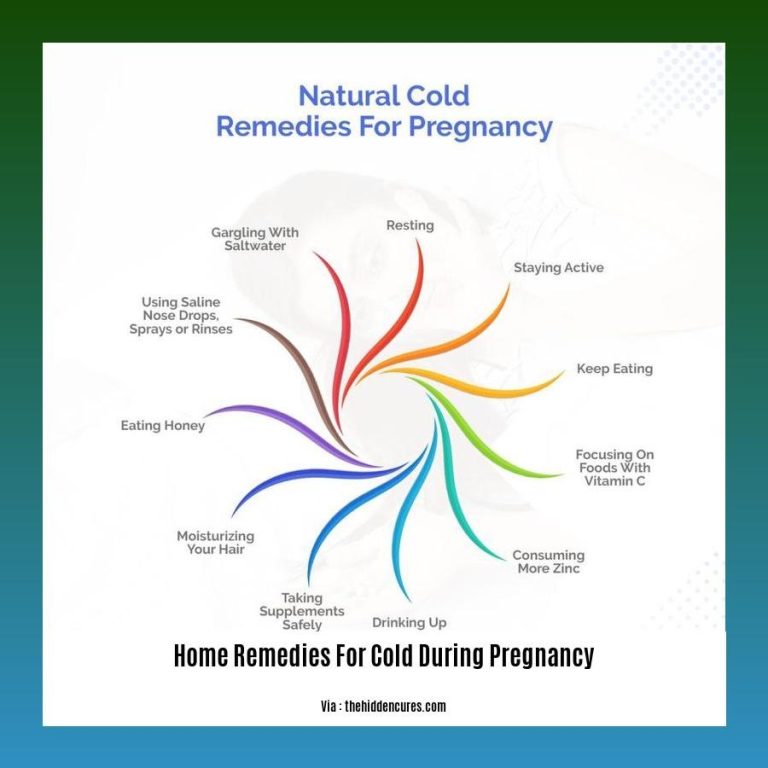 Home Remedies for Cold During Pregnancy Natural and Effective Relief