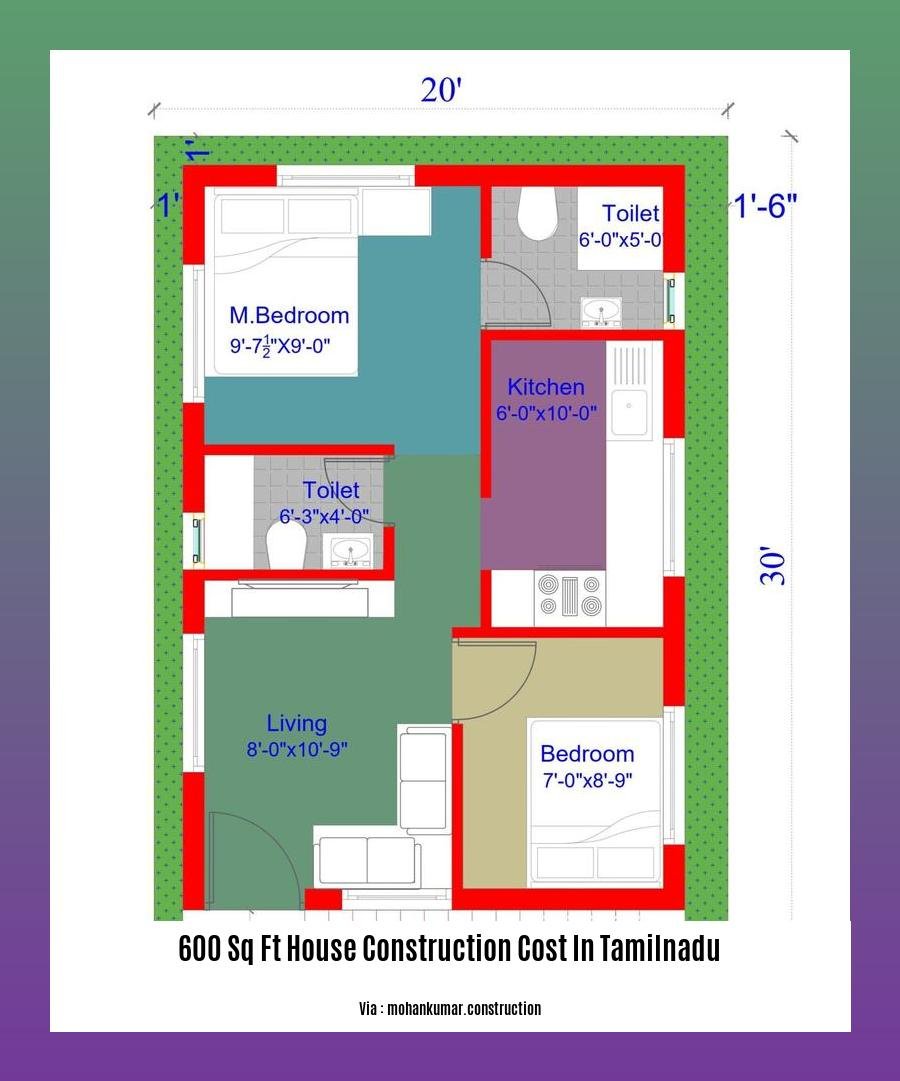 600 sq ft house construction cost in tamilnadu