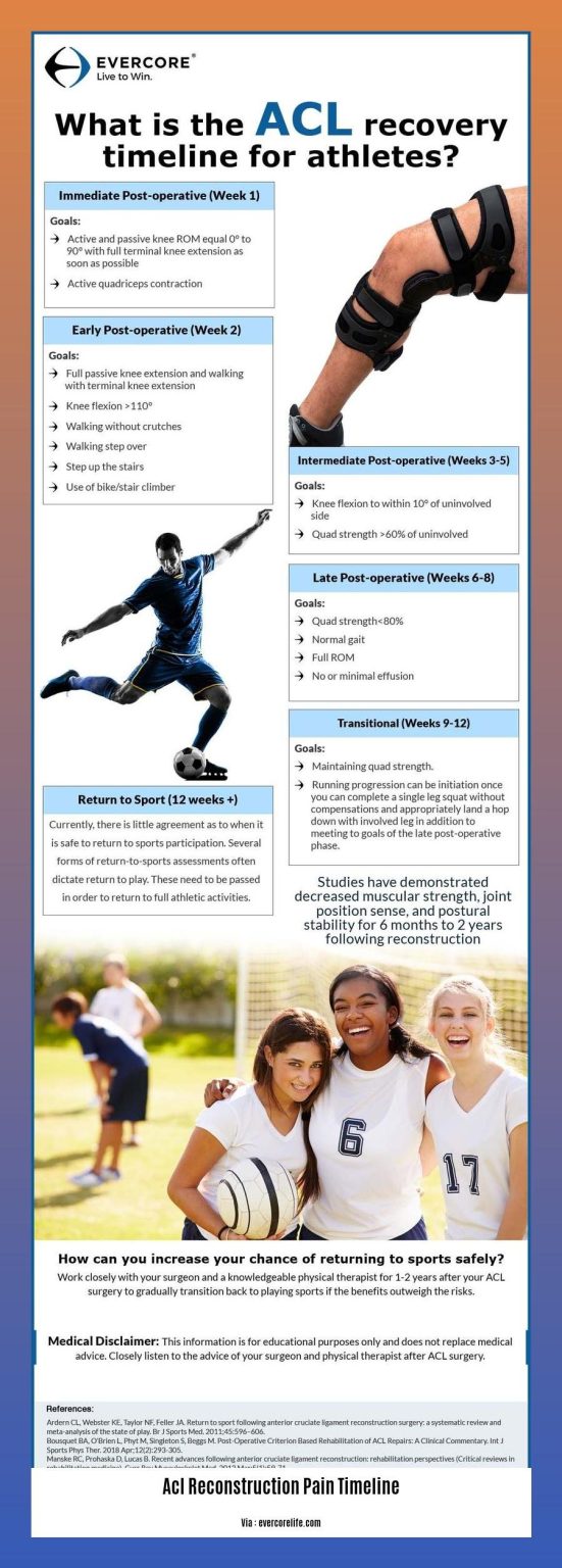 ACL Reconstruction Pain Timeline A Comprehensive Guide for Managing