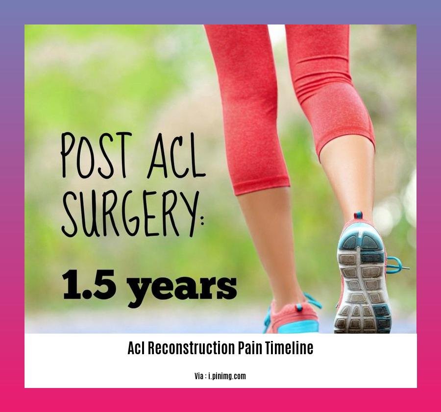 acl reconstruction pain timeline