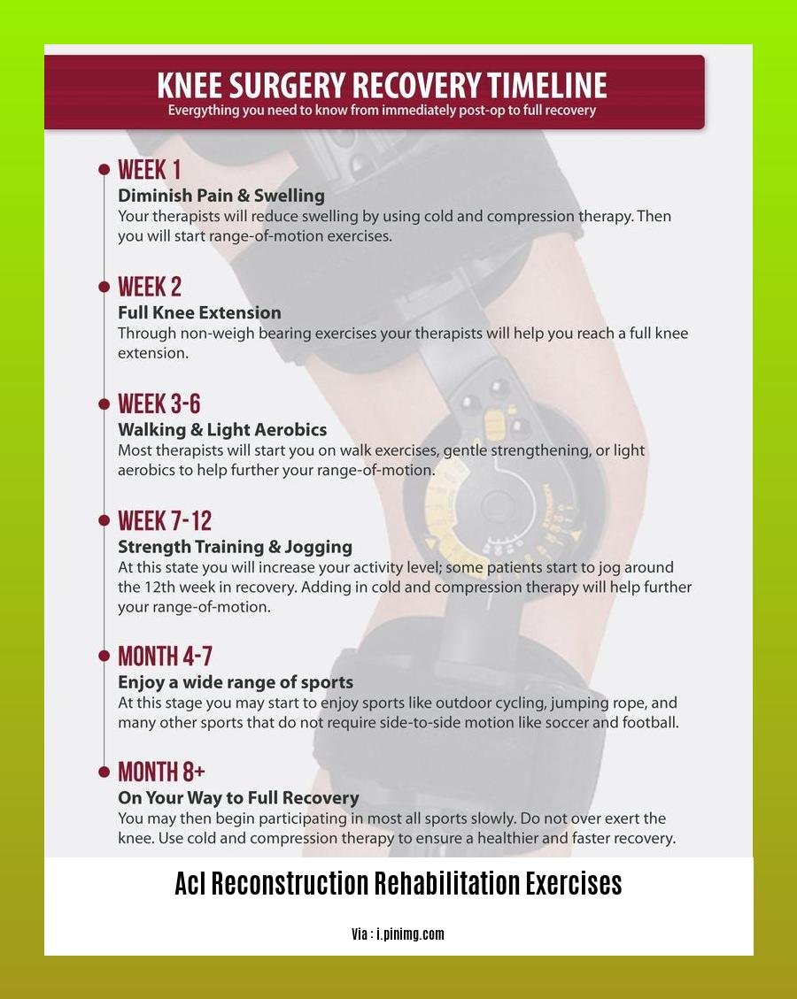 acl reconstruction rehabilitation exercises