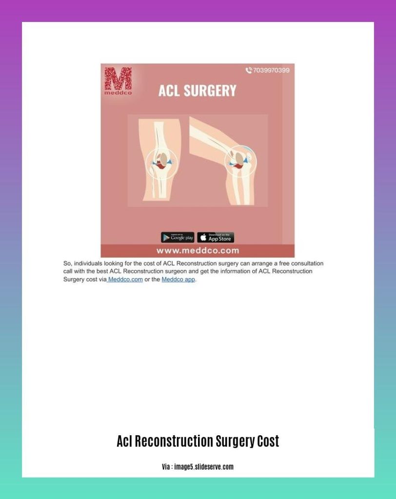 - ACL Reconstruction Surgery Cost: A Comprehensive Guide to ...