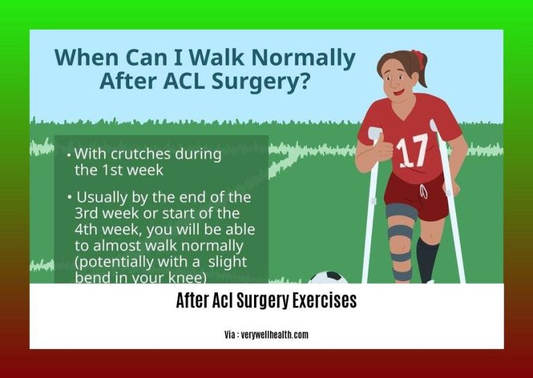After ACL Surgery Exercises A Guide to Recovery Wave Sold