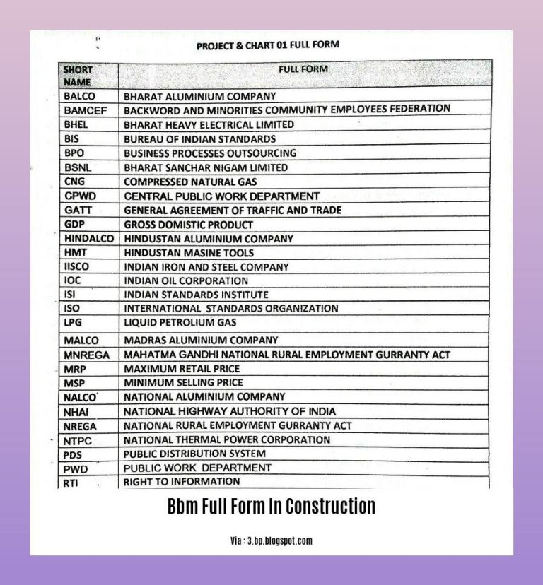 Title: BBM Full Form in Construction: Building Information Modeling ...