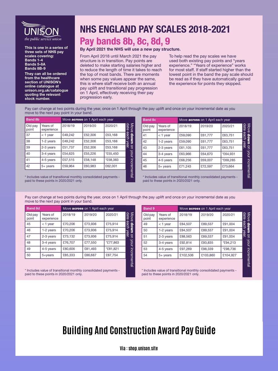 building and construction award pay guide