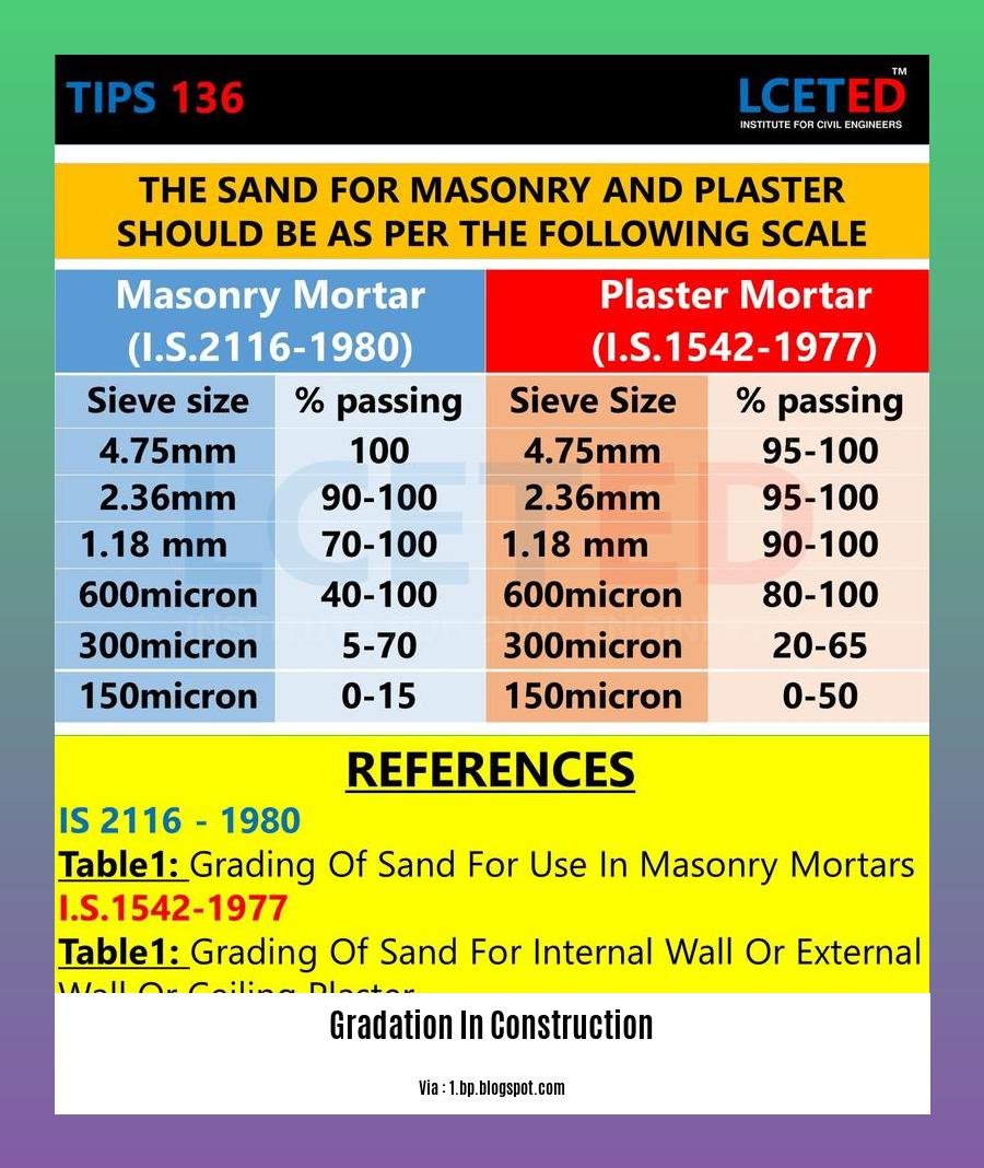 gradation in construction