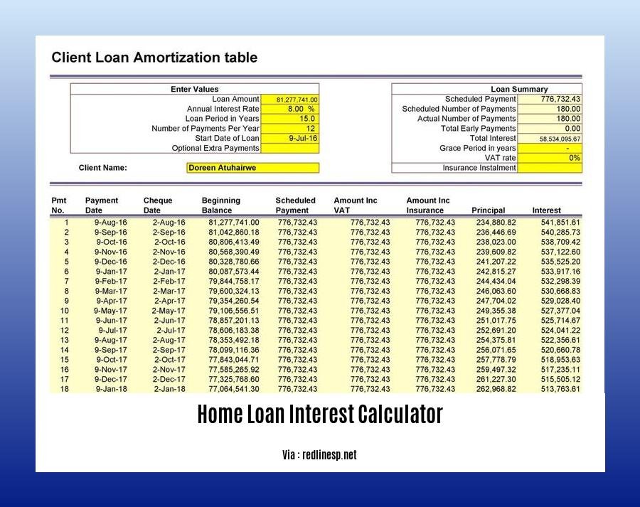 home loan interest calculator