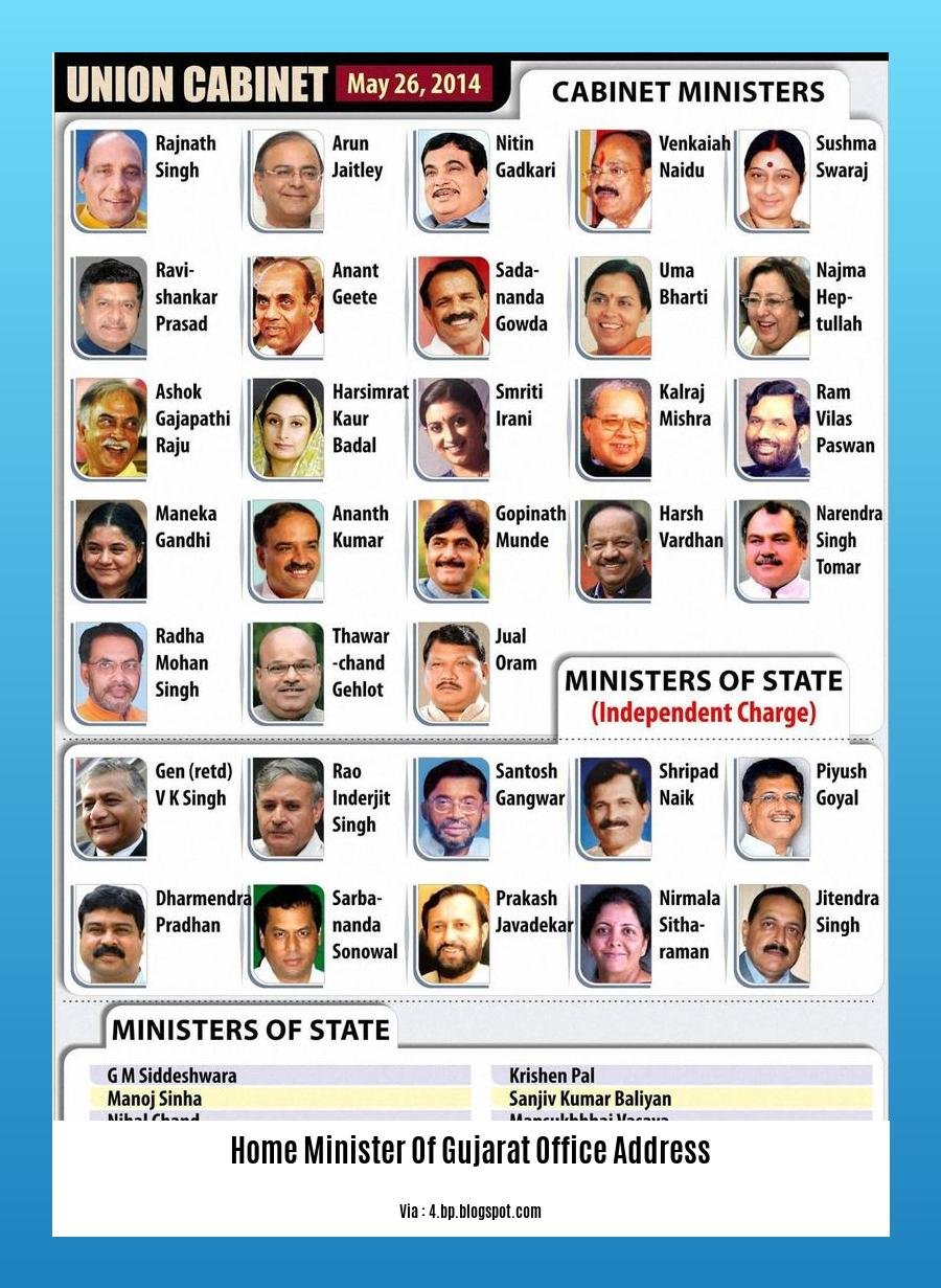 home minister of Gujarat office address