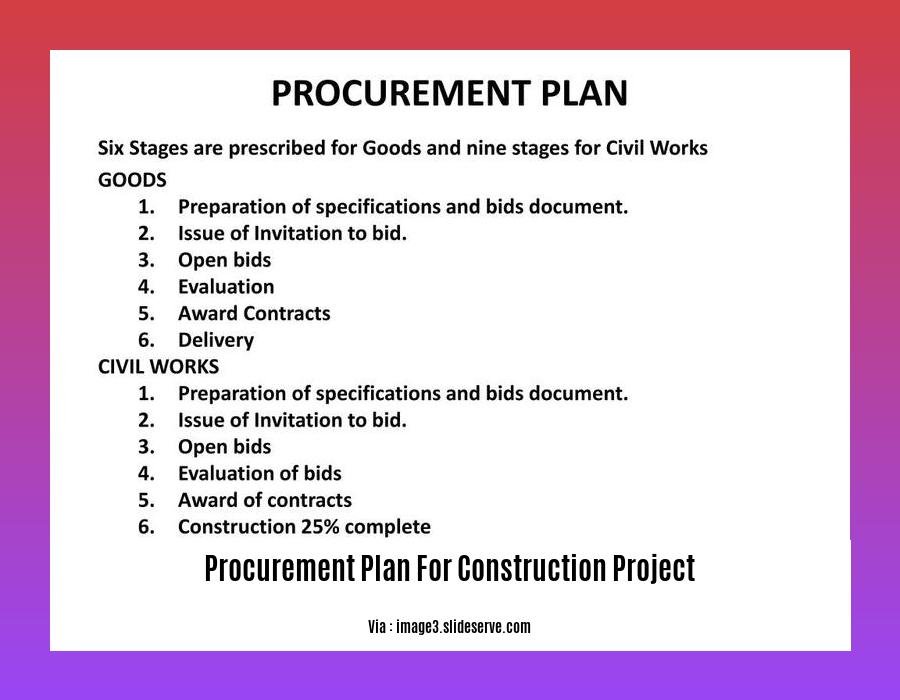 procurement plan for construction project