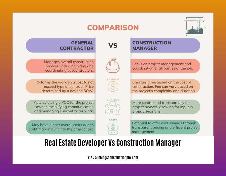 real estate developer vs construction manager