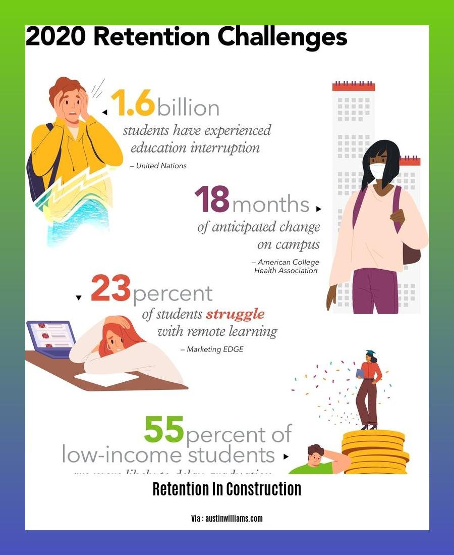 retention in construction