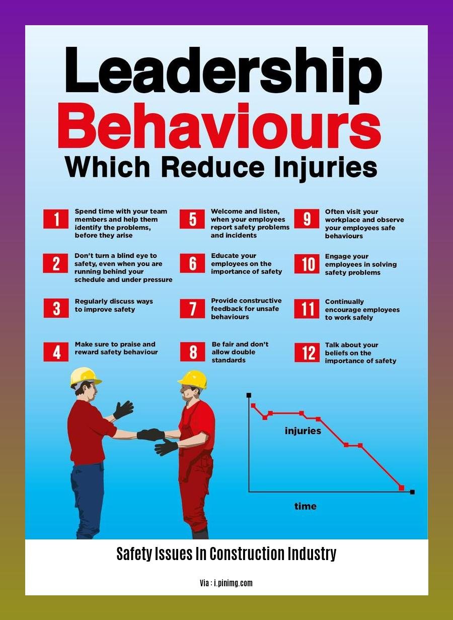 safety issues in construction industry