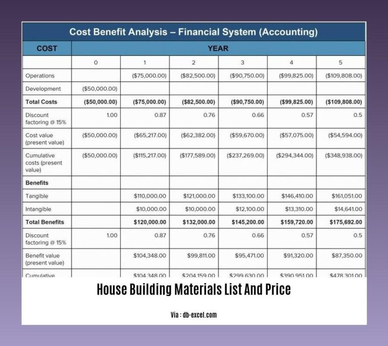 A Comprehensive House Building Materials List and Price Guide Wave Sold