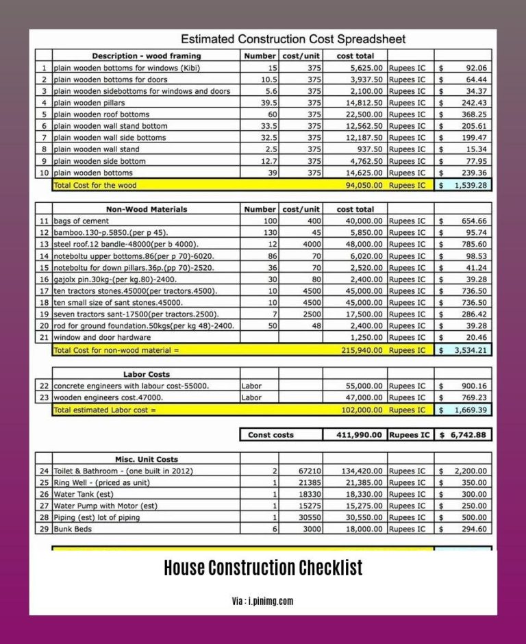 The Ultimate House Construction Checklist: A Comprehensive Guide for ...