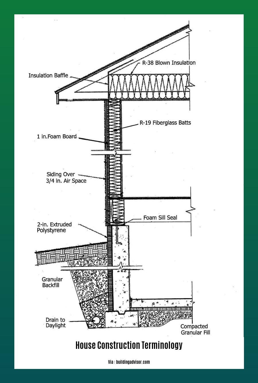 house construction terminology
