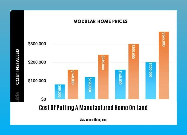  The Comprehensive Guide to the Cost of Putting a Manufactured Home on