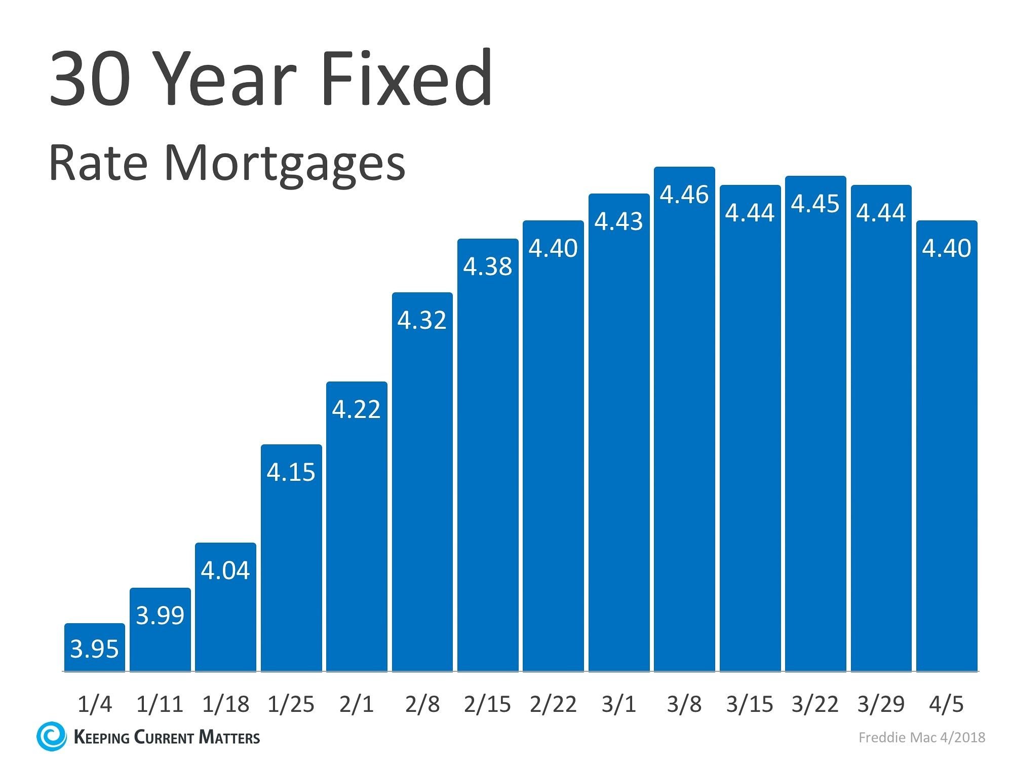 aavas financiers home loan interest rate