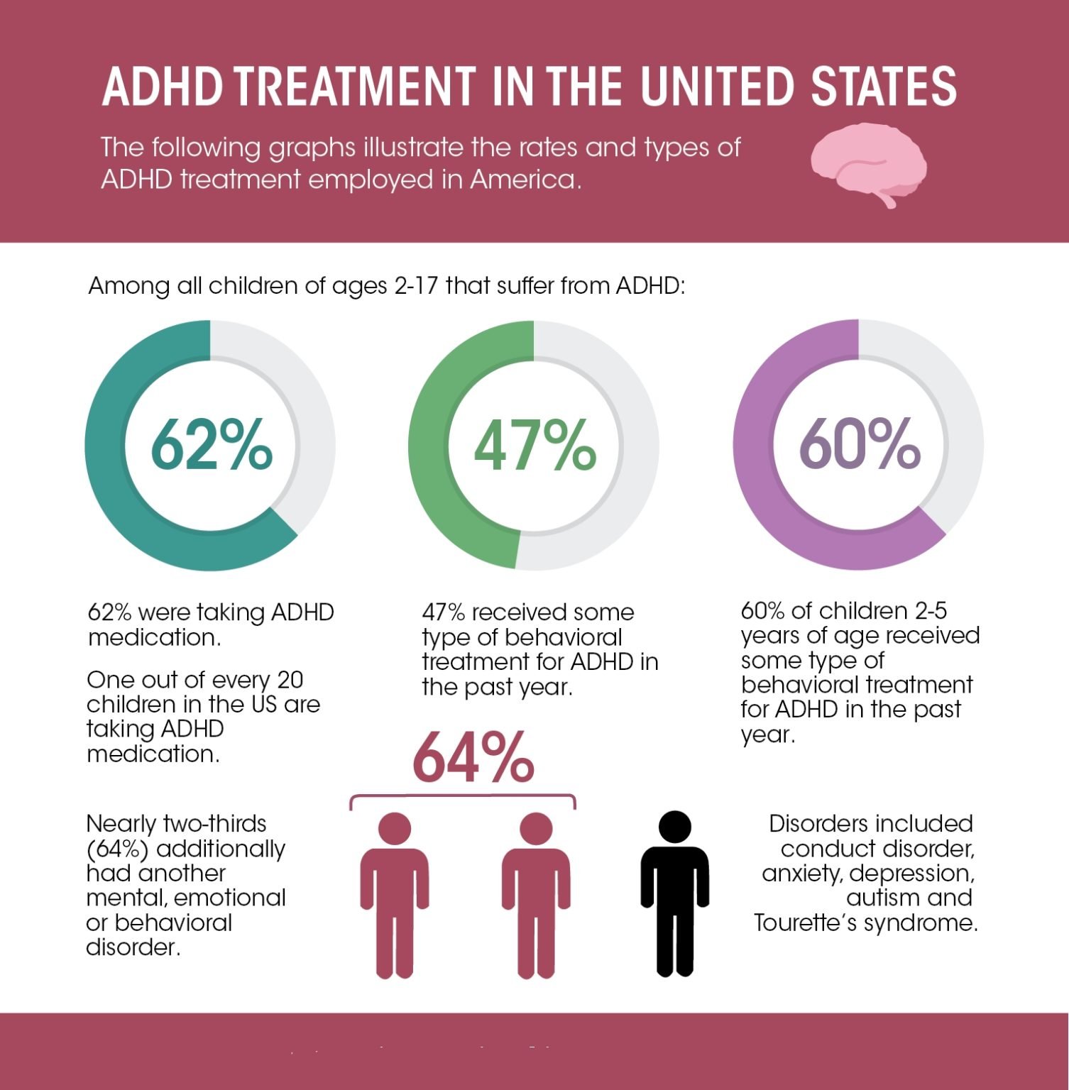 adhd remedies in homeopathy