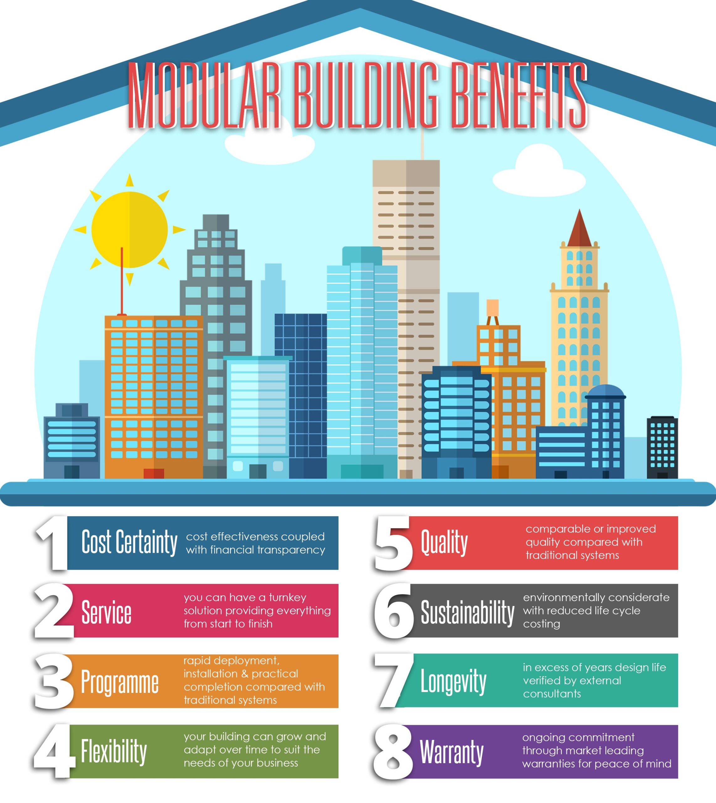 advantages of modular homes